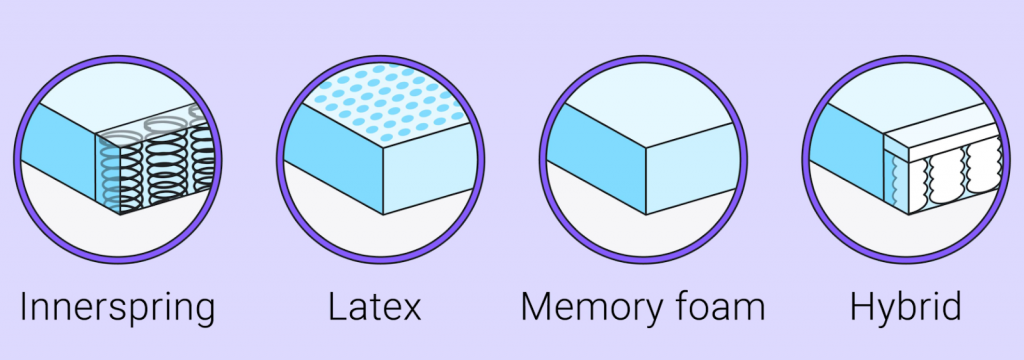 Types Of Mattresses For Combination Sleeping