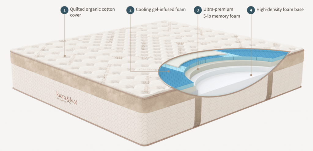 Saatva Loom & Leaf Mattress
