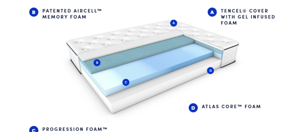 The GravityLux by WinkBeds Review