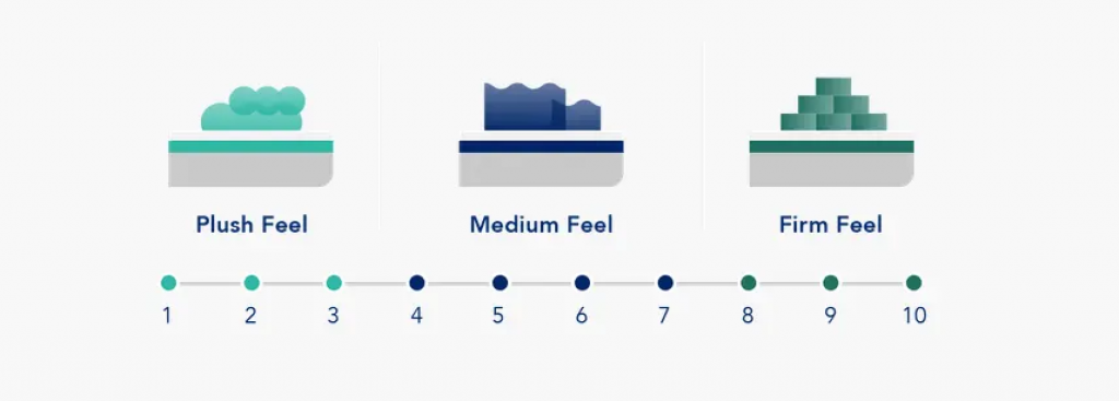 Firmness Level Mattress