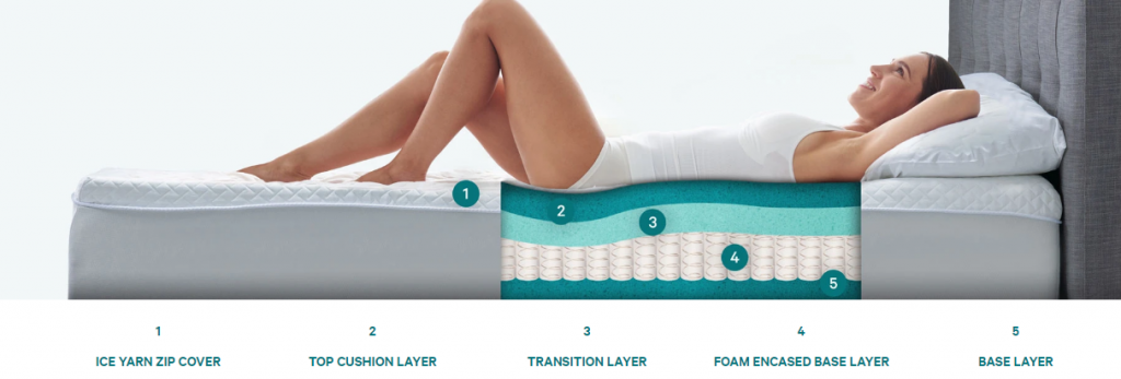 OkiFlex Hybrid Mattress Review