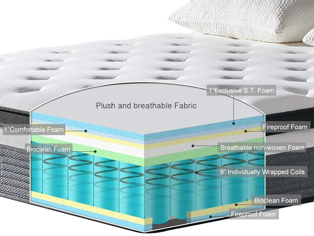 Ssecretland Innerspring Mattress Review
