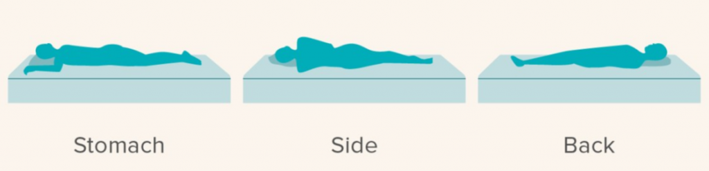 Things To Consider When Buying A Mattress Under $700 - Sleeping Position