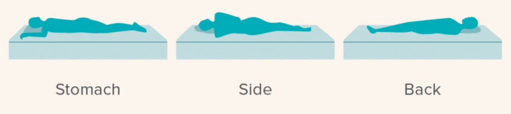 Things To Consider When Buying A Mattress Under $800 - Sleeping Position