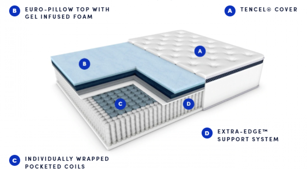 Winkbeds Plus Mattress Review