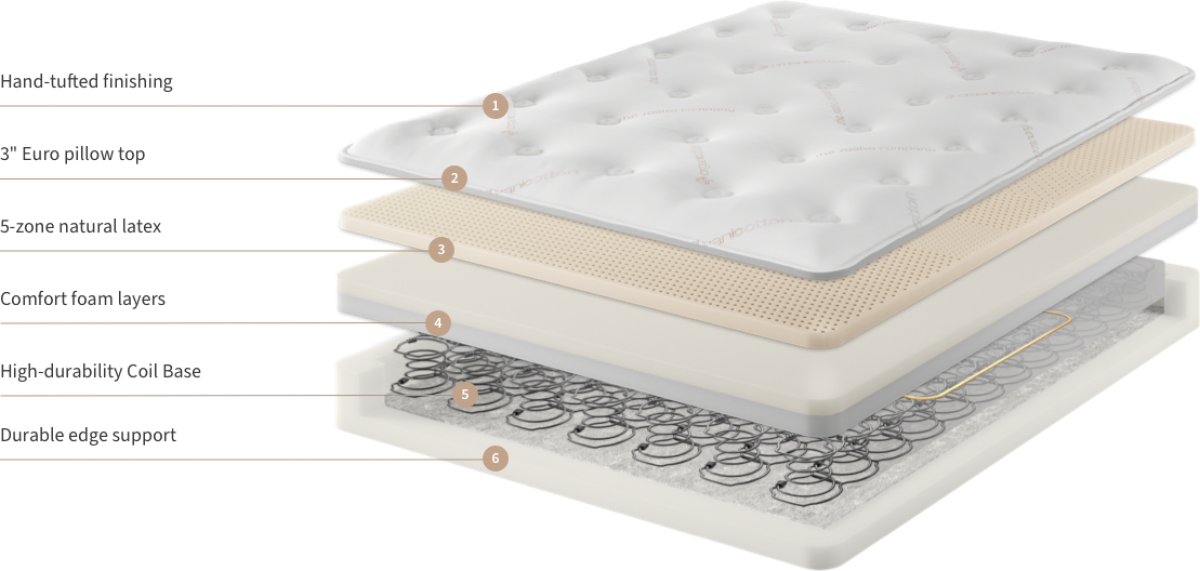 Saatva HD Mattress Review